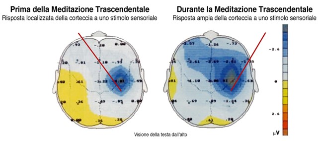 La creatività aumenta
