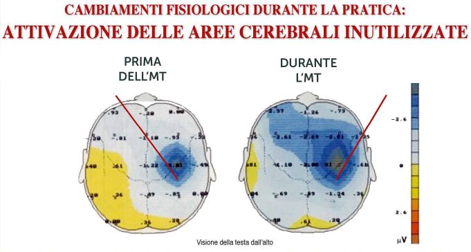 La creatività aumenta