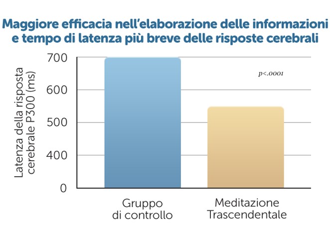 L'Alzheimer si riduce