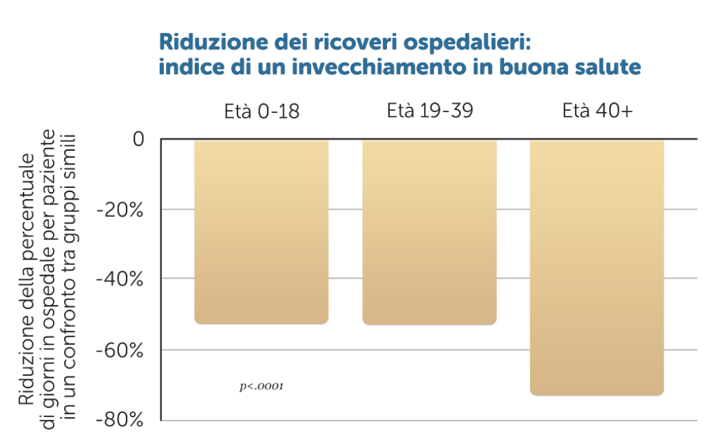 Giornata mondiale della salute