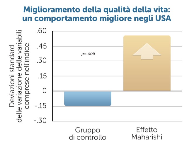 La MT e le dipendenze