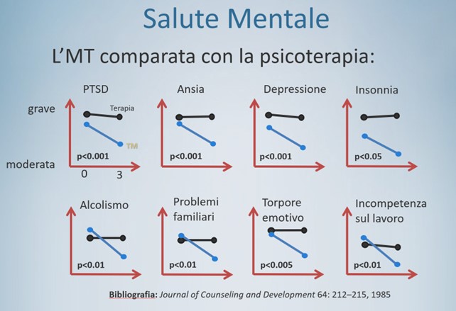 La MT e le dipendenze