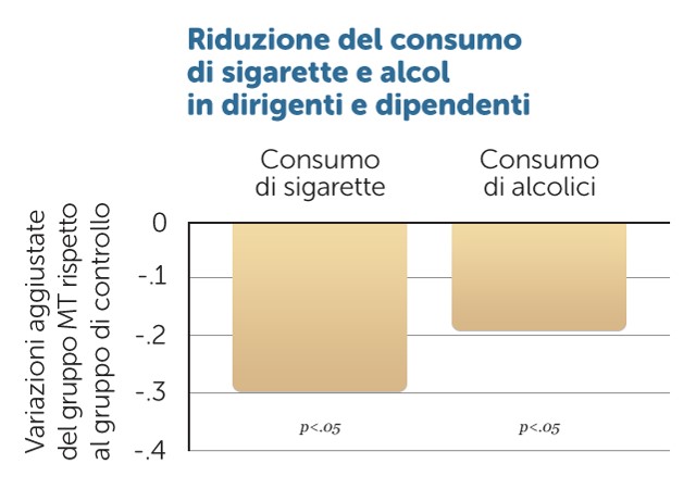 La MT e le dipendenze
