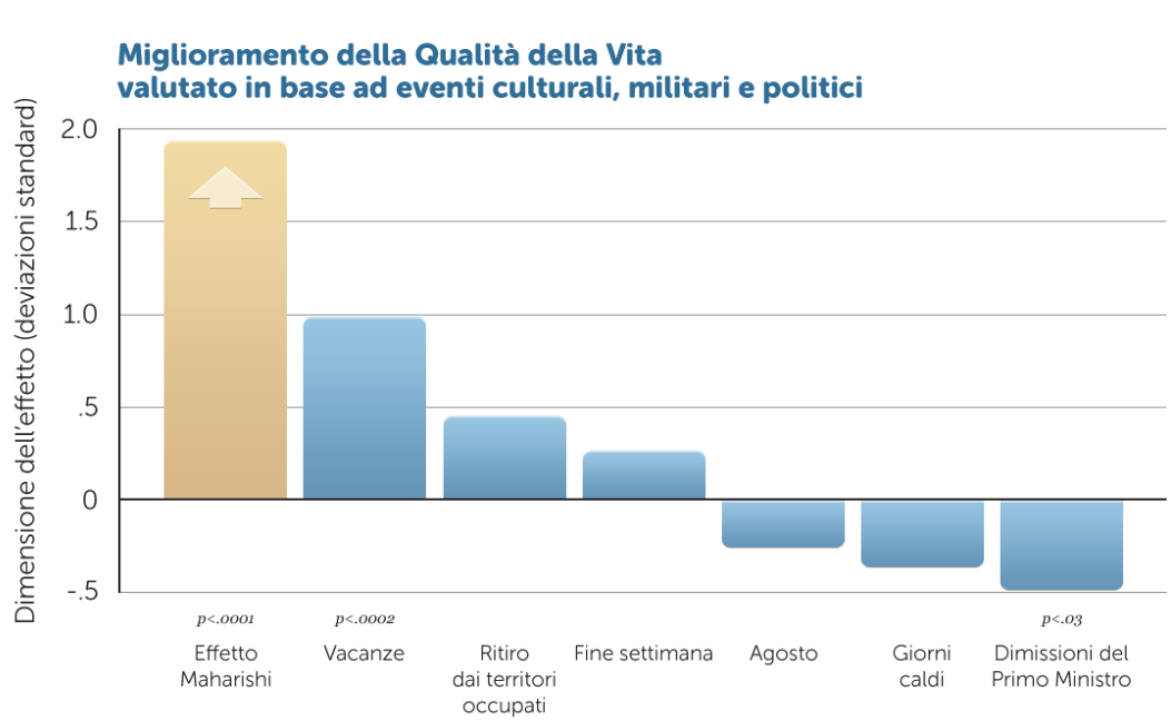 Giornata mondiale della salute