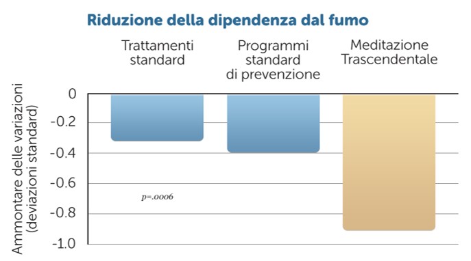 La MT e le dipendenze