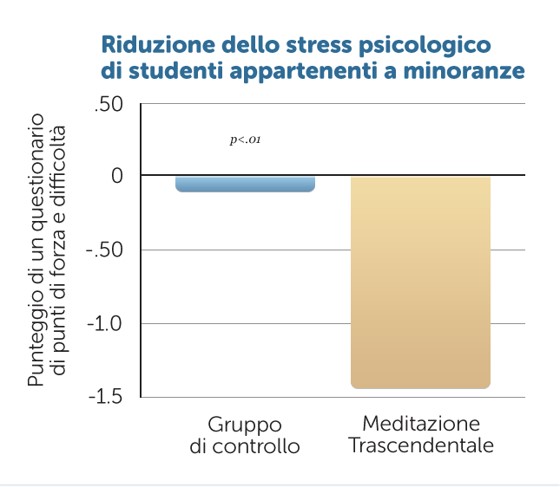 La MT e le dipendenze