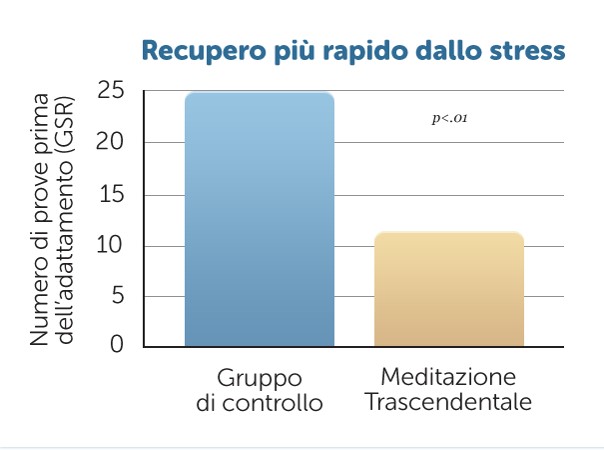 Meno stress più creatività