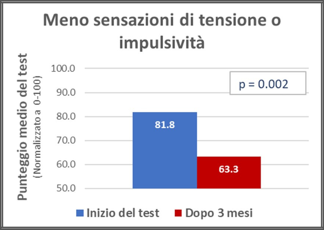 Scuola: il disagio è sempre più evidente, ma le soluzioni esistono e funzionano