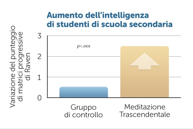 Meno stress più creatività