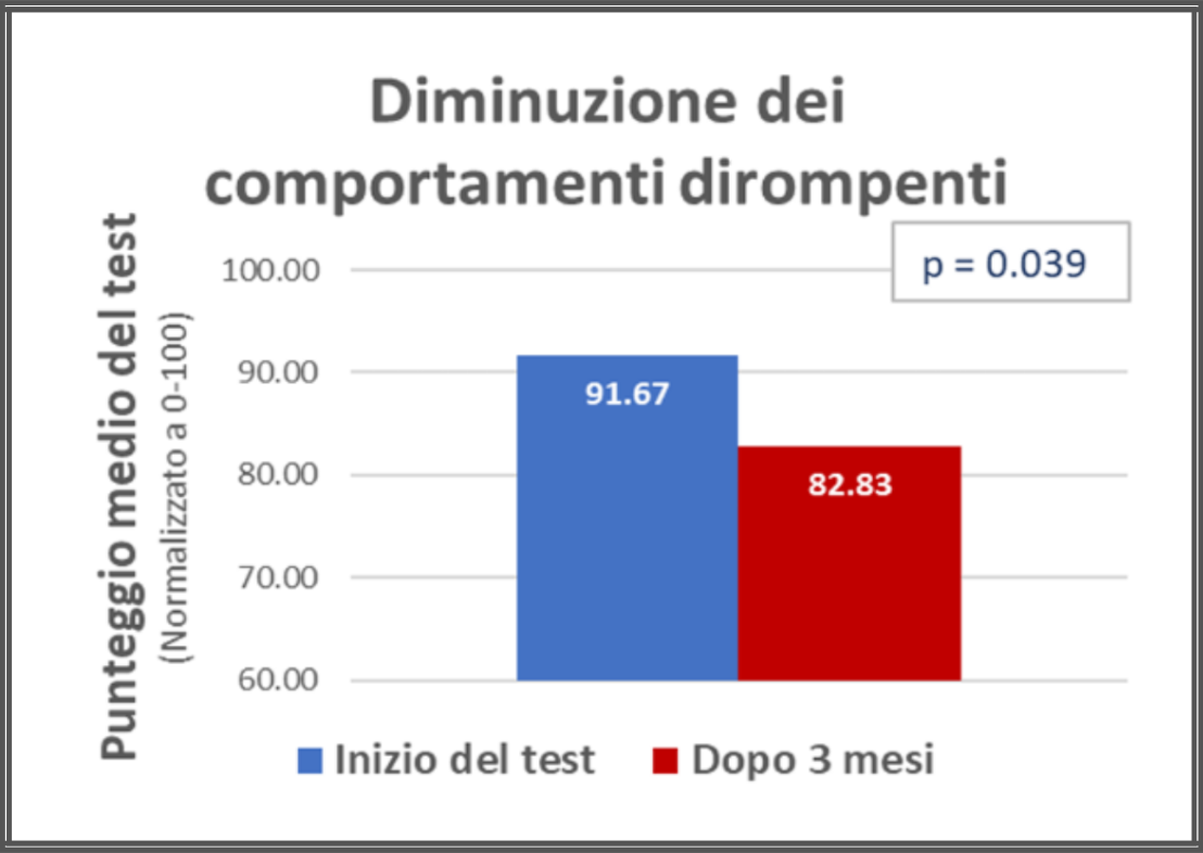 Scuola: il disagio è sempre più evidente, ma le soluzioni esistono e funzionano
