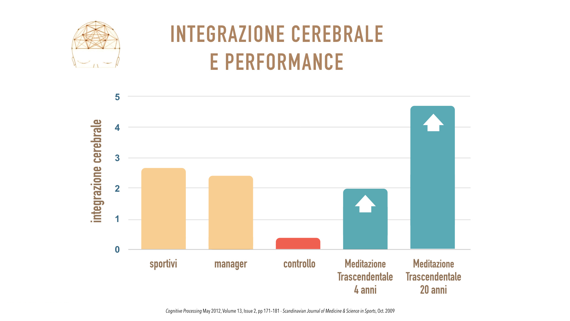 La scienza svela il fattore chiave delle persone di successo