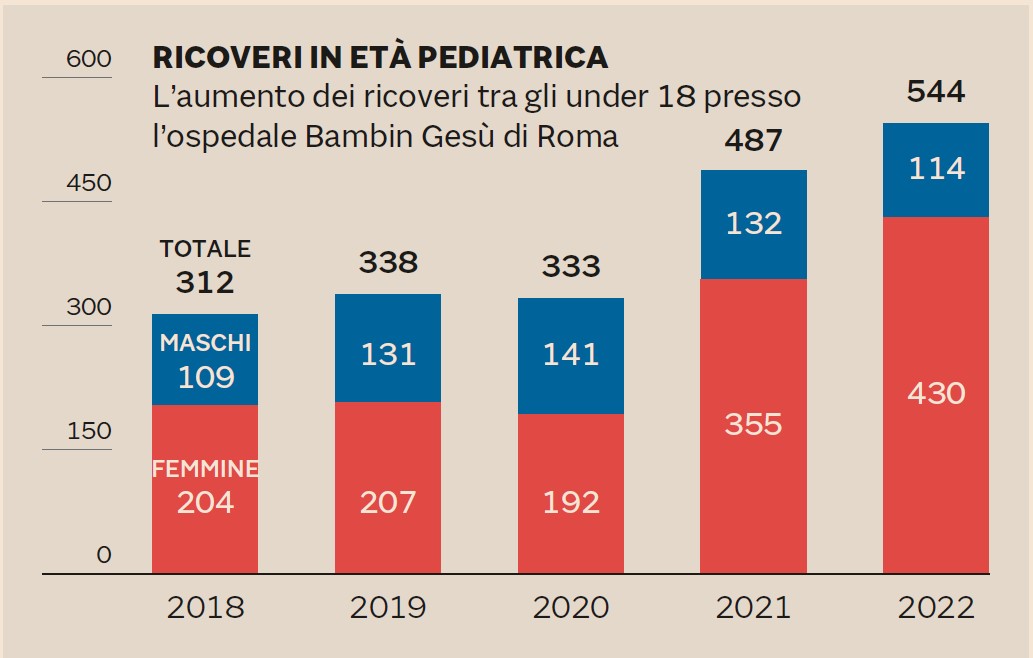 Scuola: il disagio è sempre più evidente, ma le soluzioni esistono e funzionano