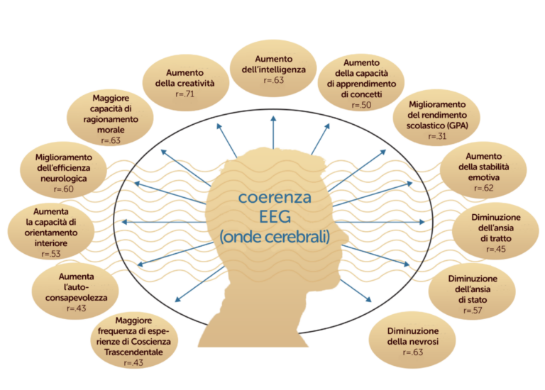 Giornata mondiale senza tabacco