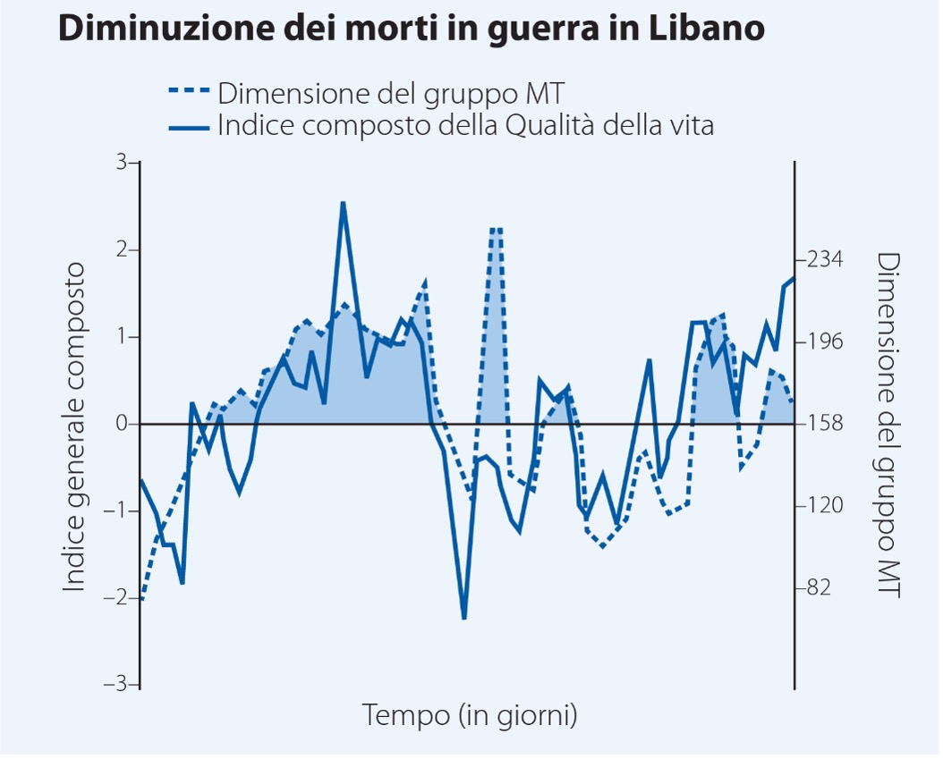 Coscienza collettiva: siamo tutti interconnessi?