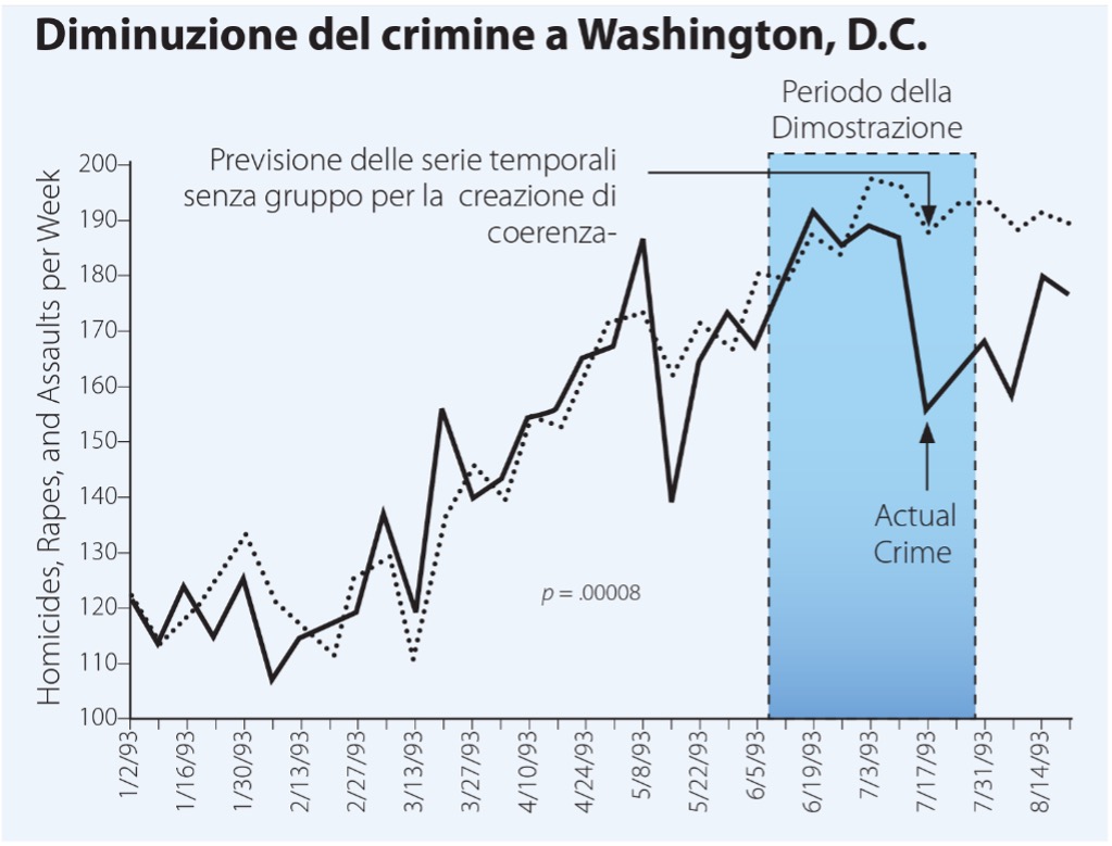 Coscienza collettiva: siamo tutti interconnessi?