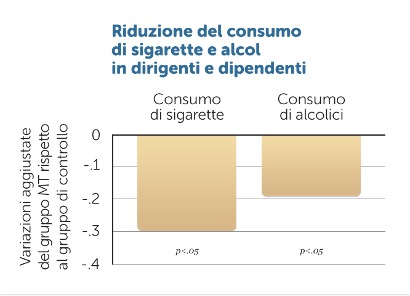 La MT e le dipendenze