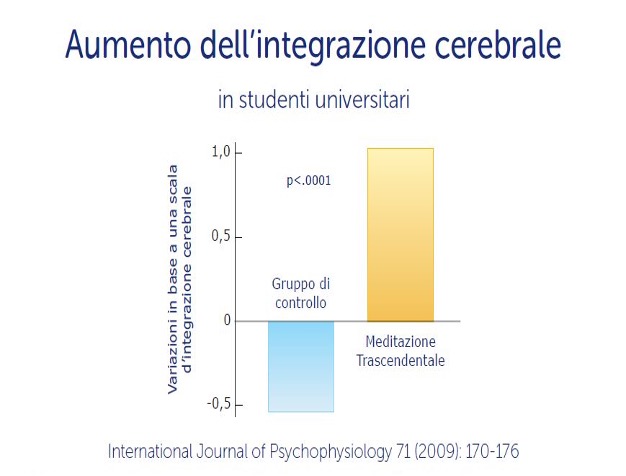 Meno stress più creatività