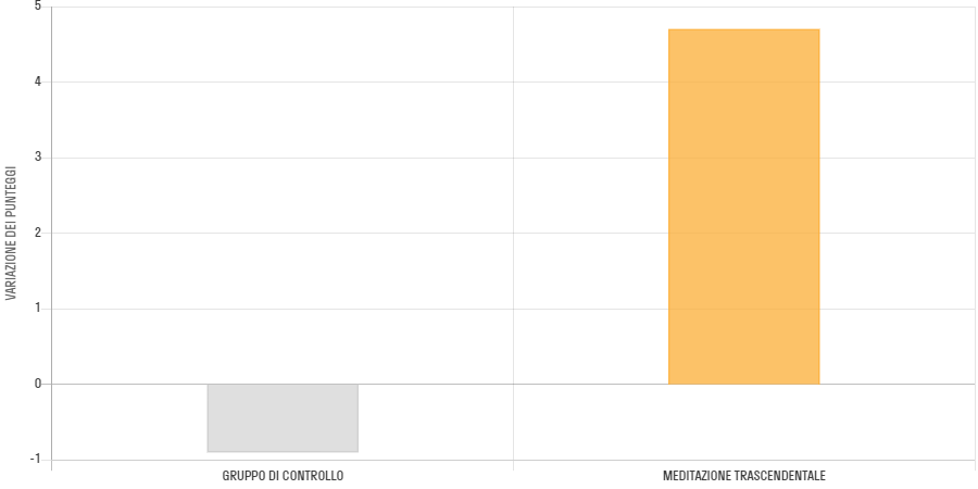 Progetto Scuola Senza Stress